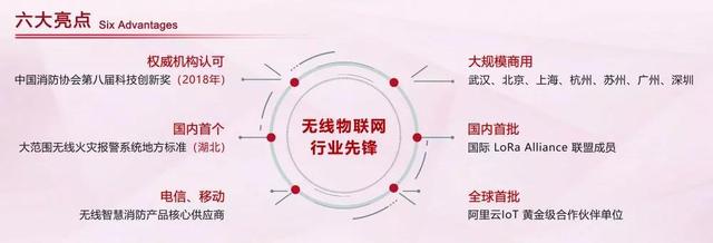 廣州消防展，拓寶科技LoRa/NB-IoT無線消防報(bào)警解決方案?jìng)涫懿毮?/></p><p class=