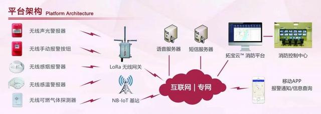 廣州消防展，拓寶科技LoRa/NB-IoT無線消防報(bào)警解決方案?jìng)涫懿毮?/></p><p class=