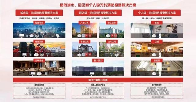 廣州消防展，拓寶科技LoRa/NB-IoT無線消防報(bào)警解決方案?jìng)涫懿毮?/></p><p class=